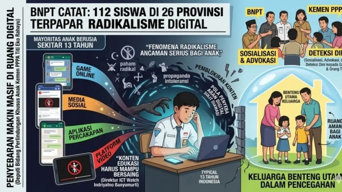 Bahaya Radikalisme Digital Incar Anak Lewat Game Online