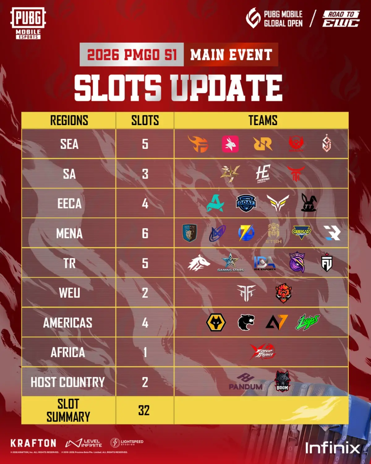 PUBG MOBILE Global Open (PMGO) 2026 Season 1siap diselenggarakan di Jakarta, Indonesia (FOTO: Dok.PUBG Mobile)